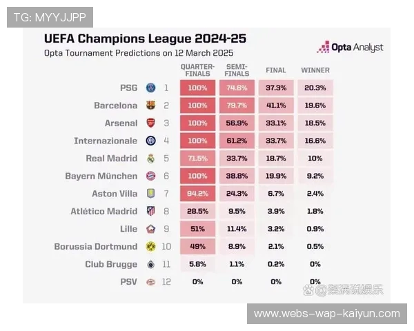 欧冠积分榜：拜仁、阿森纳、国米三队全胜，巴萨排名下滑，欧冠各队积分榜